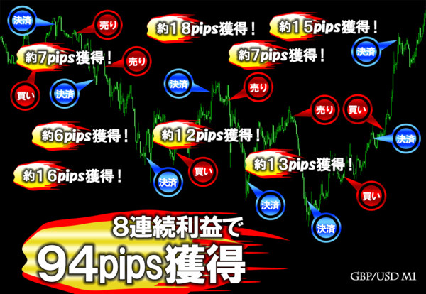 IQ190・45pips8連続高勝率利益力トレード回数.png