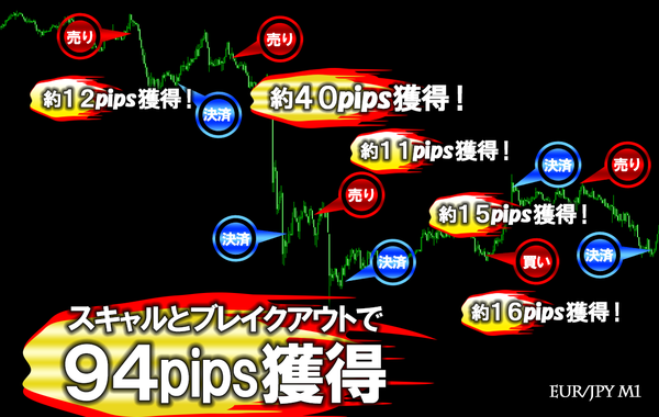 IQ190・94pipsブレイクアウト初動.png
